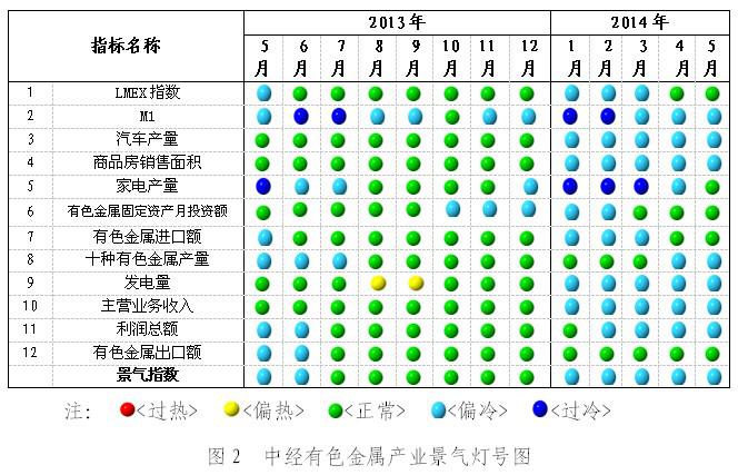 衡水商品房销售_商品房销售面积 收入(3)